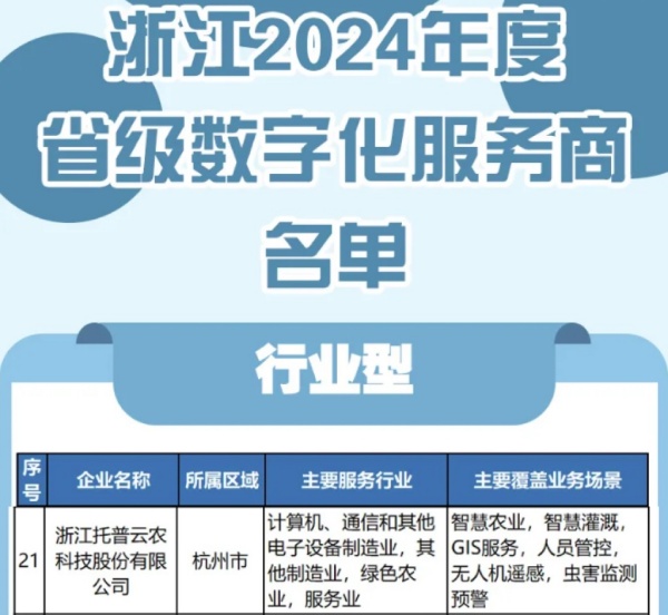 托普云農(nóng)入選2024年度浙江省級數(shù)字化服務(wù)商名單，科技創(chuàng)新驅(qū)動農(nóng)業(yè)數(shù)字化轉(zhuǎn)型