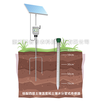 土壤管式剖面水分儀 TPGSQ-4