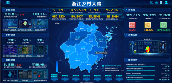 當科技遇上農業(yè)，看托普云農如何推動農業(yè)數(shù)字化改革步伐