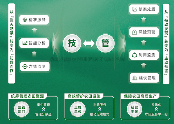高標(biāo)準(zhǔn)農(nóng)田建設(shè)項目實施方案