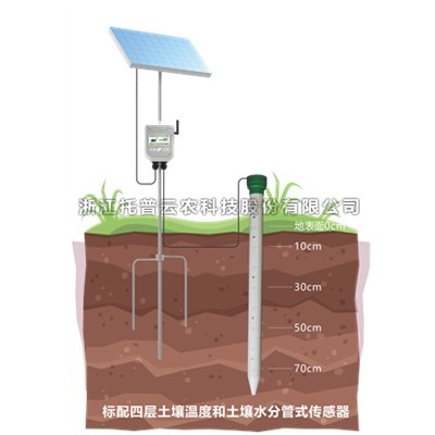 一文詳解管式土壤溫濕度監(jiān)測(cè)儀是什么？