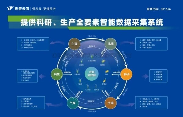 喜報！托普云農獲評2024年浙江省人工智能服務商