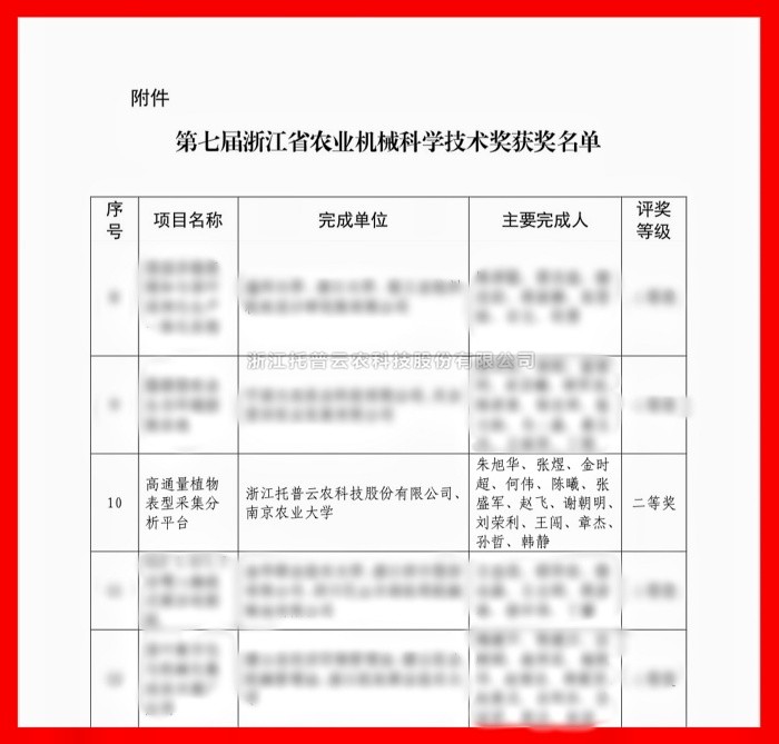 喜報(bào)！托普云農(nóng)榮獲浙江省農(nóng)業(yè)機(jī)械科學(xué)技術(shù)獎(jiǎng)二等獎(jiǎng)