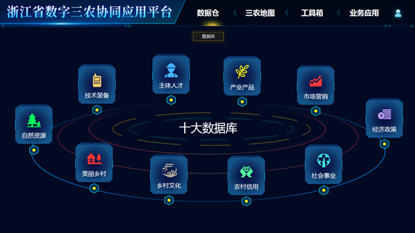 浙江省數(shù)字三農(nóng)協(xié)同應(yīng)用平臺