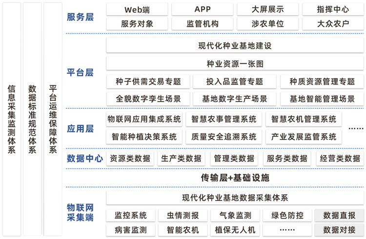 種業(yè)基地現(xiàn)代化建設(shè)方案建設(shè)內(nèi)容 種業(yè)基地現(xiàn)代化建設(shè)方案建設(shè)內(nèi)容