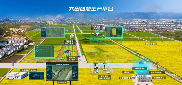 基地智慧生產(chǎn) 基地智慧生產(chǎn)