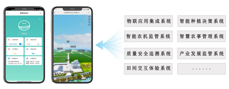 基地智慧生產(chǎn) 基地智慧生產(chǎn)