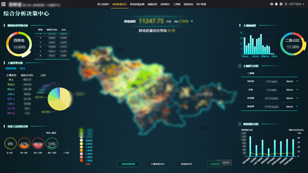 托普云農(nóng)參與構(gòu)建的吉林耕地質(zhì)量保護(hù)大數(shù)據(jù)平臺 托普云農(nóng)參與構(gòu)建的吉林耕地質(zhì)量保護(hù)大數(shù)據(jù)平臺