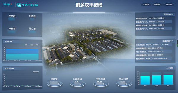 托普云農(nóng)打造的“生豬精密智管”社會化服務應用 托普云農(nóng)打造的“生豬精密智管”社會化服務應用