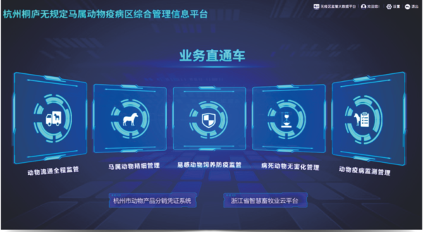 托普云農(nóng)打造的馬屬無疫區(qū)綜合管理信息化平臺 托普云農(nóng)打造的馬屬無疫區(qū)綜合管理信息化平臺
