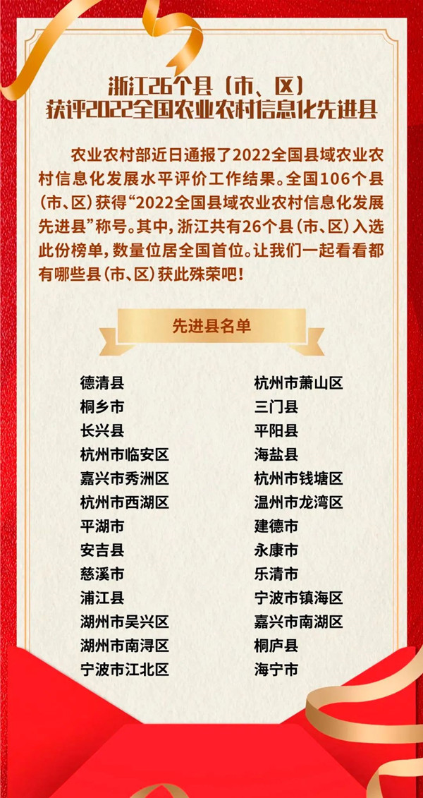 浙江省數(shù)量位居全國第一，托普云農(nóng)全資子公司與有榮焉！