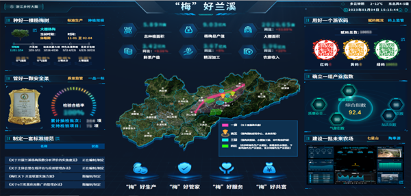2022年全國智慧農業(yè)建設優(yōu)秀案例發(fā)布！托普云農4大案例成功入選