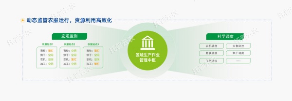 大田數(shù)智化建設(shè)模式-08_副本.jpg