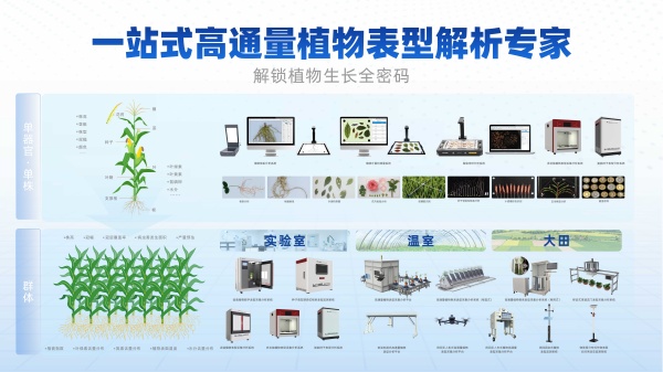 1755565137641375.jpg 植物表型產(chǎn)品集合_副本.jpg