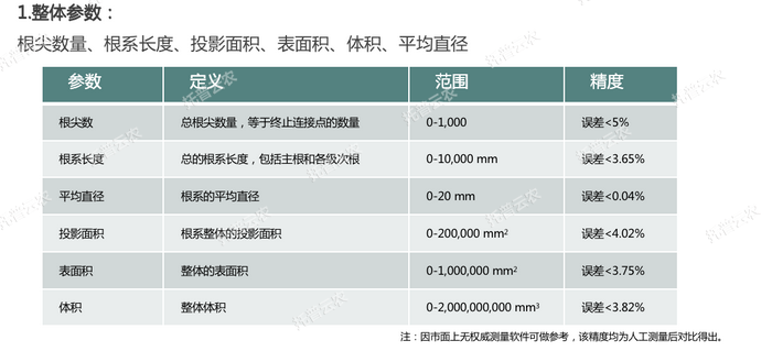 整體分析參數(shù).png