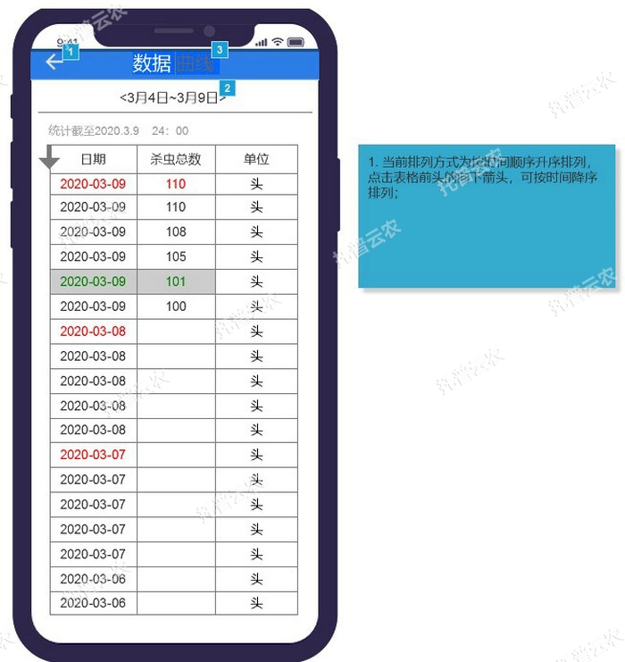 1_1_殺蟲數(shù)據(jù).jpg